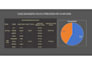 do financial data analysis,reporting, erp process consulting